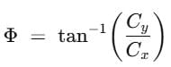 Resolution, Addition & Subtraction of Vectors | Physics for JEE Main & Advanced
