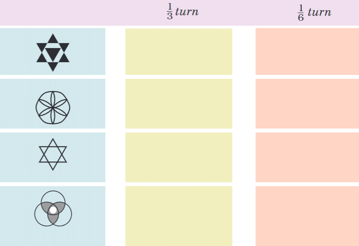 NCERT Solutions: Does It Look the Same?