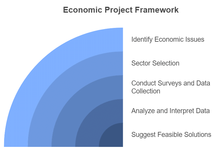 Use of Statistical Tools Class 11 Economics