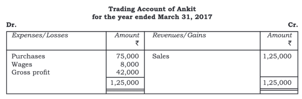 Financial Statements - I Chapter Notes | Accountancy Class 11 - Commerce