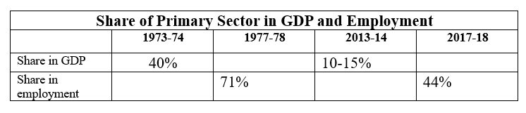 NCERT Solutions for Class 10 Economics Chapter 2 - Sectors of the Indian Economy