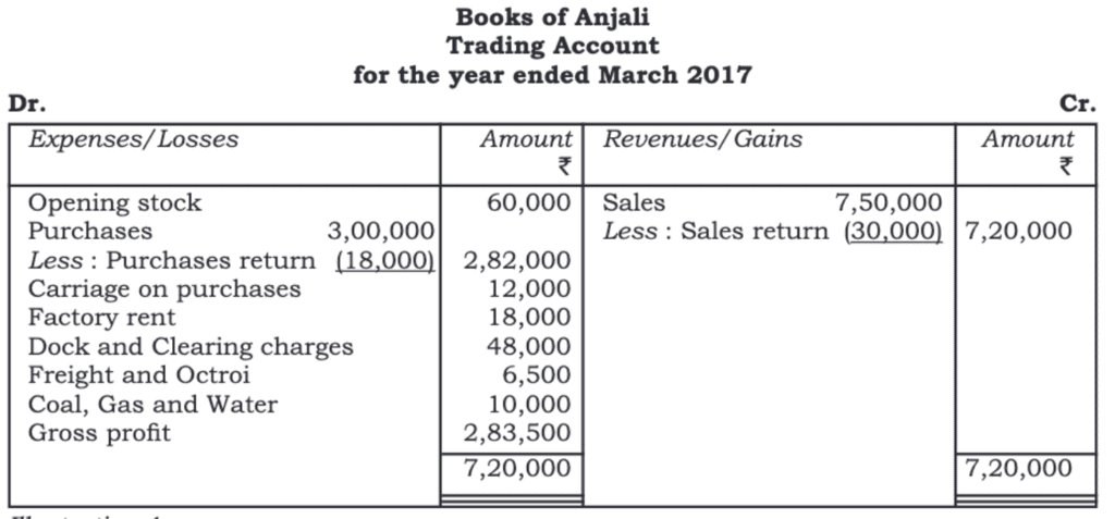Financial Statements - I Chapter Notes | Accountancy Class 11 - Commerce