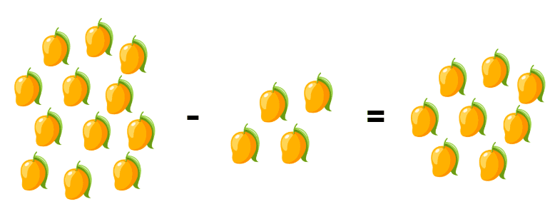 Problem-Solving: Simultaneous Addition and Subtraction