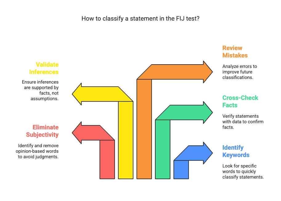 Fact, Inference, and Judgment Question Answers for UGC NET