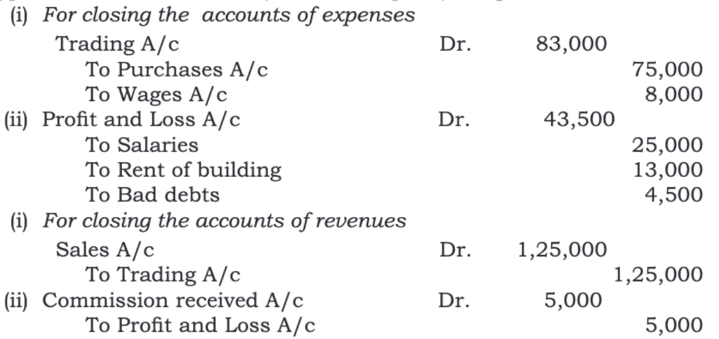 Financial Statements - I Chapter Notes | Accountancy Class 11 - Commerce