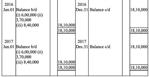 NCERT Solution (Part - 2) - Depreciation, Provisions and Reserves | Accountancy Class 11 - Commerce