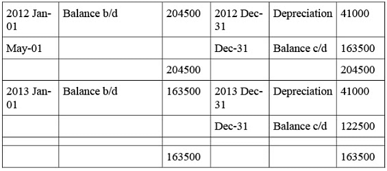 NCERT Solution (Part - 2) - Depreciation, Provisions and Reserves | Accountancy Class 11 - Commerce