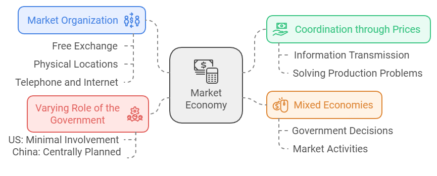 Introduction to Micro Economics Class 12 Economics