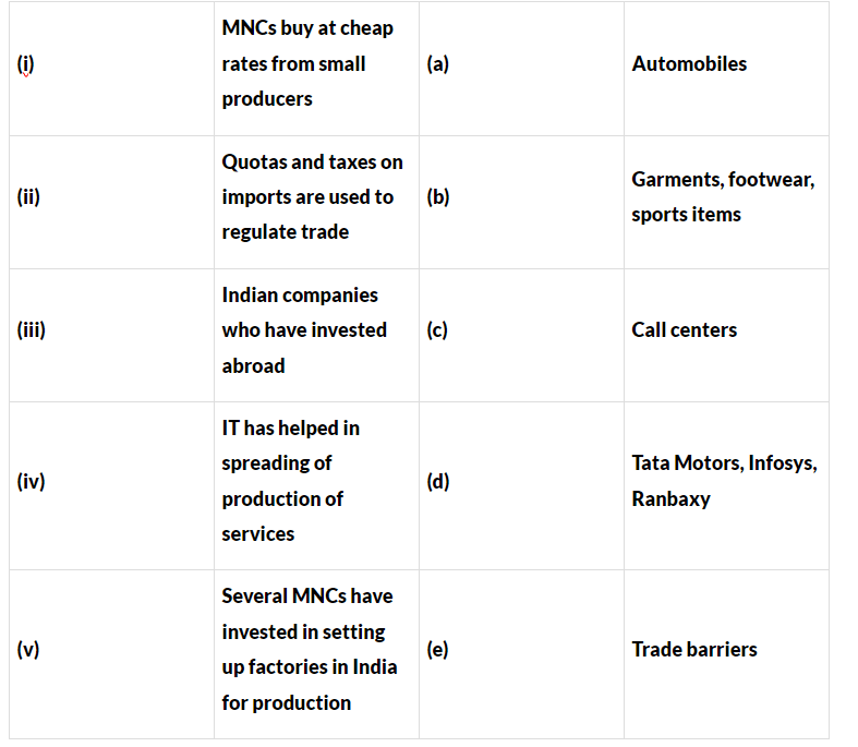 NCERT Solutions for Class 10 Economics Chapter 4 - Globalisation and the Indian Economy