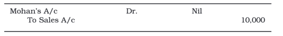 Trial Balance and Rectification of Errors Chapter Notes | Accountancy Class 11 - Commerce