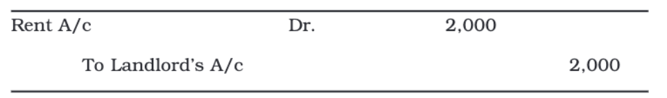 Trial Balance and Rectification of Errors Chapter Notes | Accountancy Class 11 - Commerce