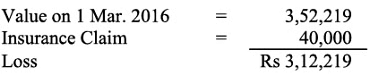 NCERT Solution (Part - 2) - Depreciation, Provisions and Reserves | Accountancy Class 11 - Commerce