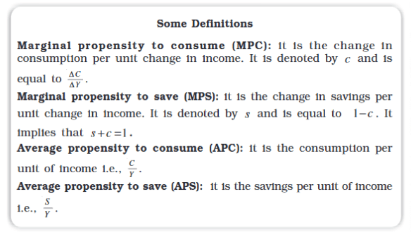 Determination of Income and Employment Class 12 Economics