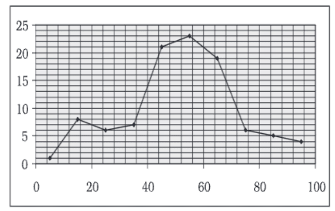 Organisation of Data Class 11 Economics