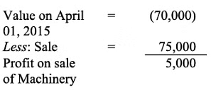 NCERT Solution (Part - 2) - Depreciation, Provisions and Reserves | Accountancy Class 11 - Commerce