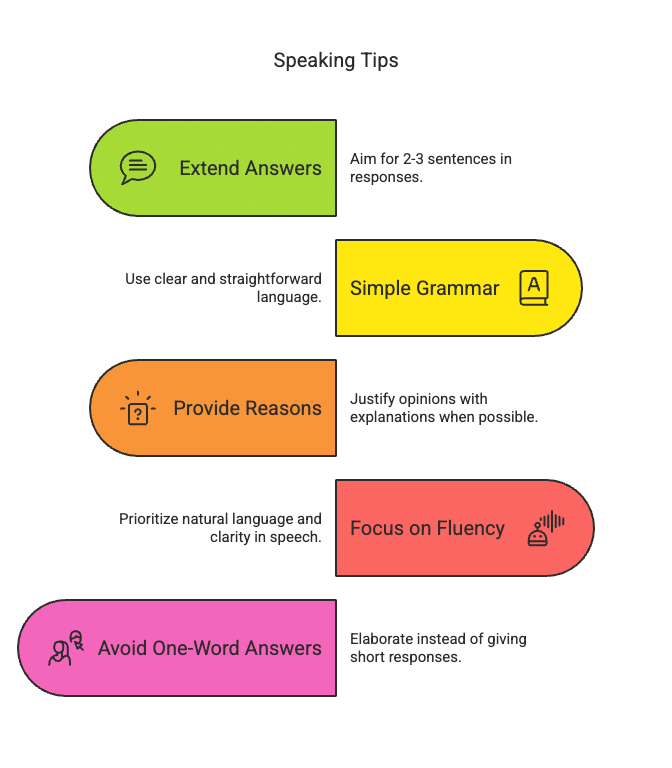 Speaking Part 1: Sample Topic- Musical Instruments | Speaking for IELTS