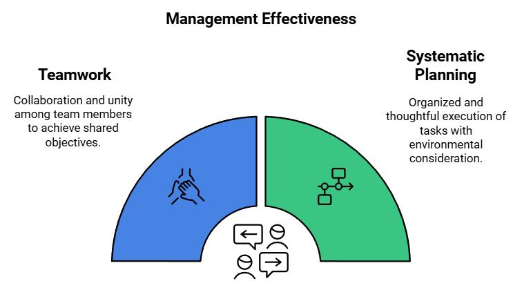 Case Studies - Principles of Management | Business Studies (BST) Class 12 - Commerce