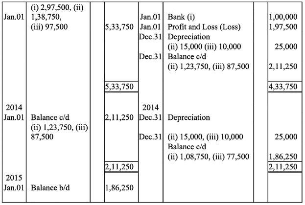 NCERT Solution (Part - 2) - Depreciation, Provisions and Reserves | Accountancy Class 11 - Commerce