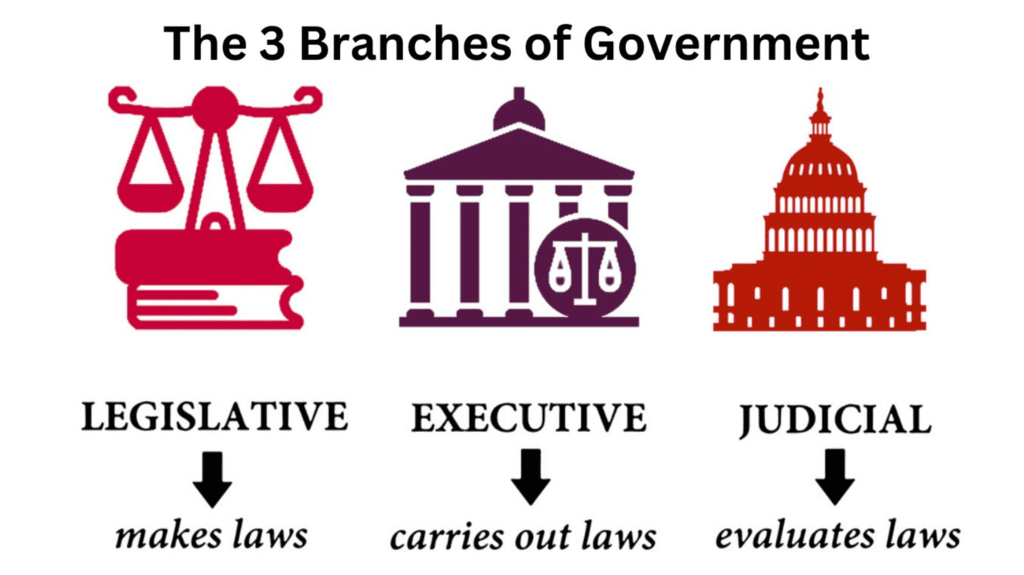 Very Short Question Answers: Grassroots Democracy - Part 1: Governance | Social Studies (SST) Class 6