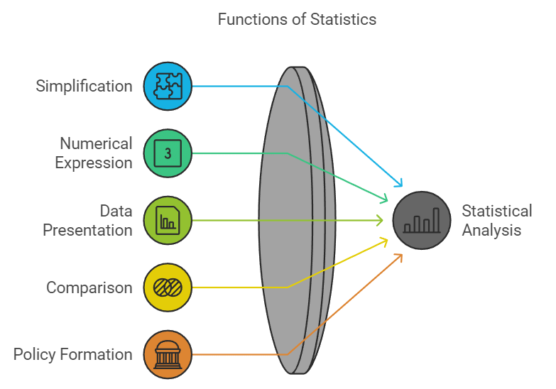 Introduction (Statistics for Economics) Class 11 Economics