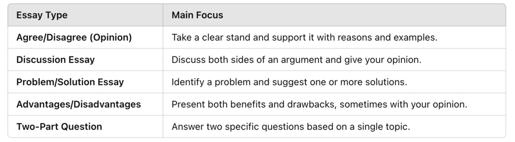 How Is It Different from Other IELTS Essay Types?