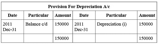 NCERT Solution (Part - 2) - Depreciation, Provisions and Reserves | Accountancy Class 11 - Commerce