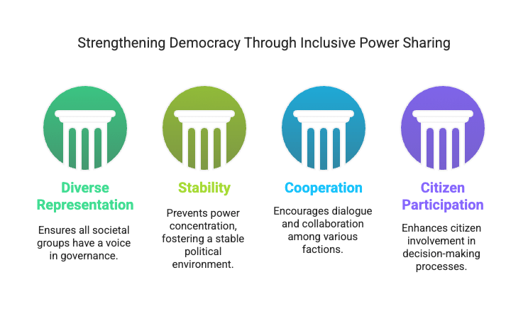 Class 10 Civics Chapter 1 Question Answers - Power Sharing