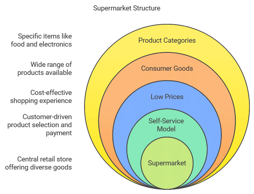 Internal Trade Chapter Notes | Business Studies (BST) Class 11 - Commerce