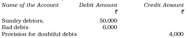 NCERT Solution (Part - 2) - Depreciation, Provisions and Reserves | Accountancy Class 11 - Commerce