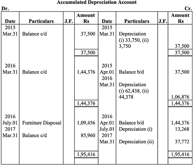 NCERT Solution (Part - 2) - Depreciation, Provisions and Reserves | Accountancy Class 11 - Commerce