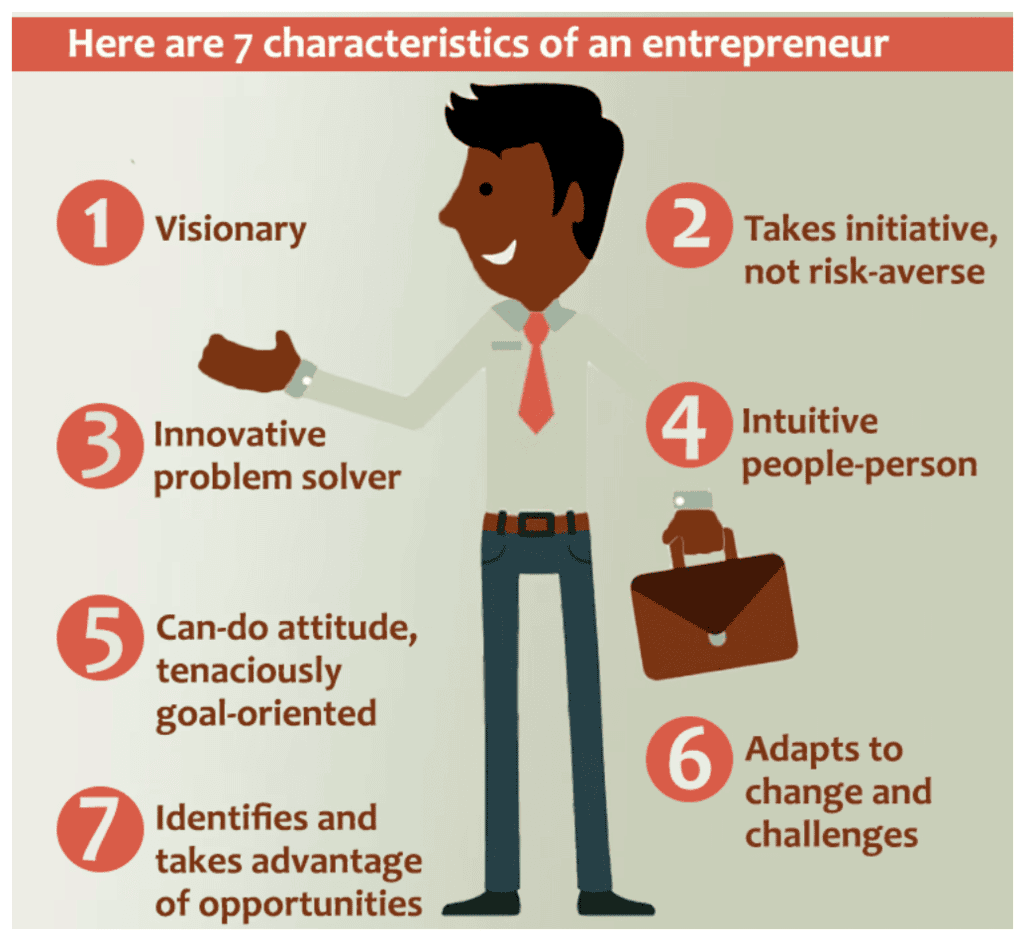Revision Notes- Entrepreneurial Opportunities | Entrepreneurship Class 12 - Commerce
