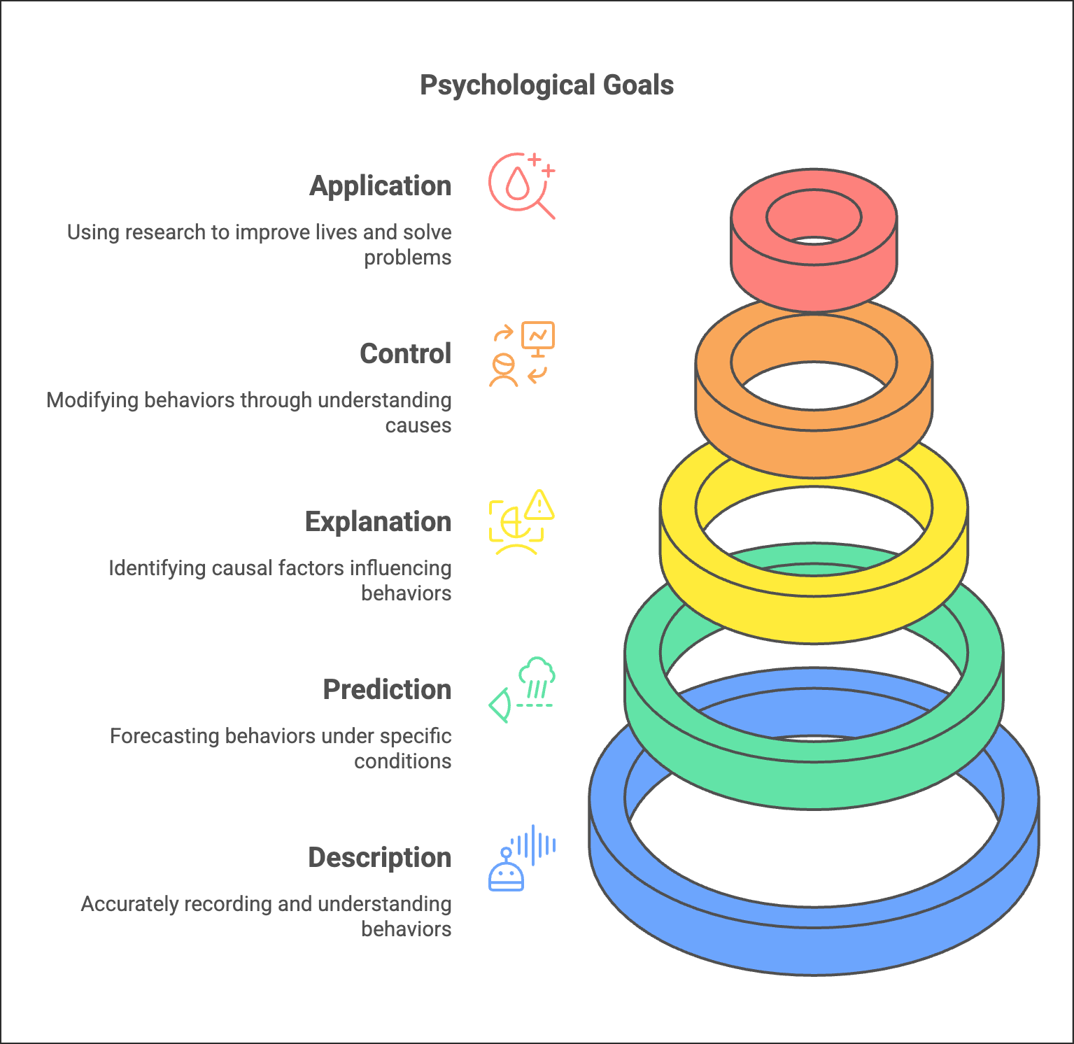 Methods of Enquiry in Psychology Class 11 Psychology