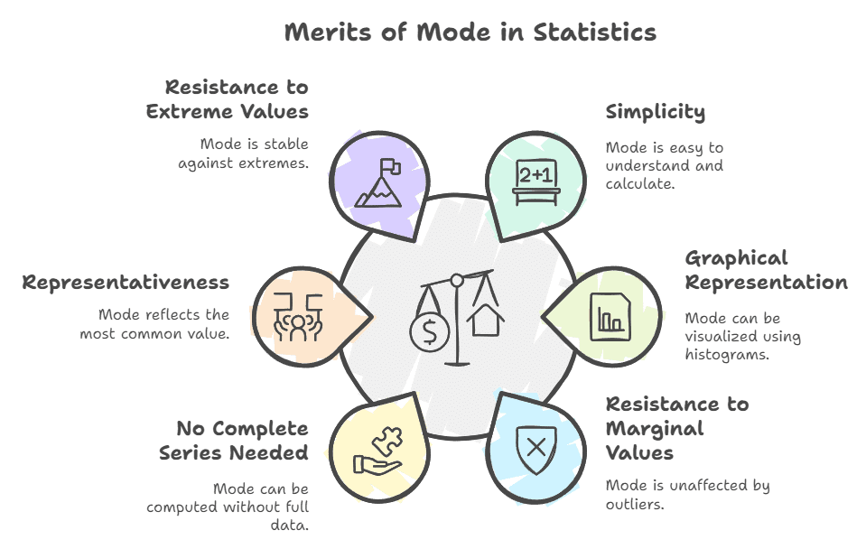 Statistics Class 11 Economics