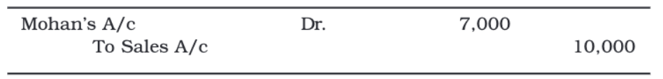 Trial Balance and Rectification of Errors Chapter Notes | Accountancy Class 11 - Commerce