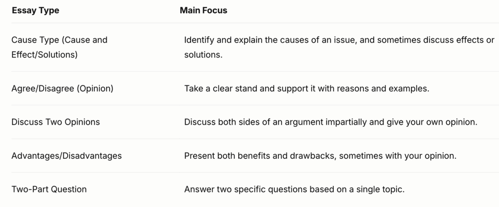 How Is It Different from Other IELTS Essay Types?