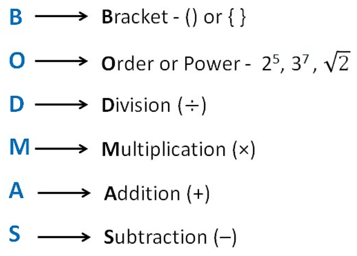 Simplification Chapter Notes | Mathematics for Class 5