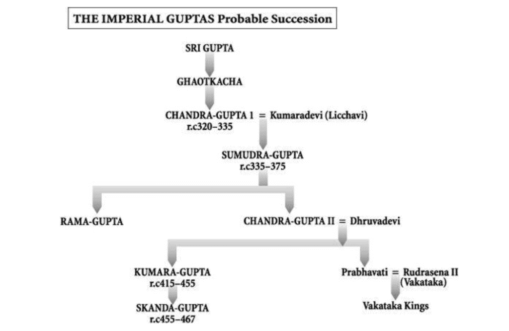 Class 6 History Chapter 7 Question Answers - From a Kingdom to an Empire