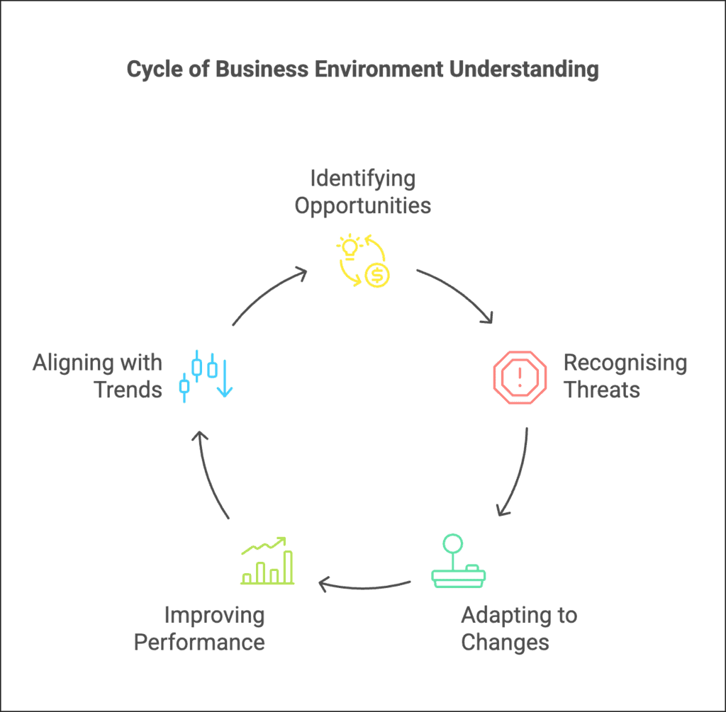 Short Answer Type Questions