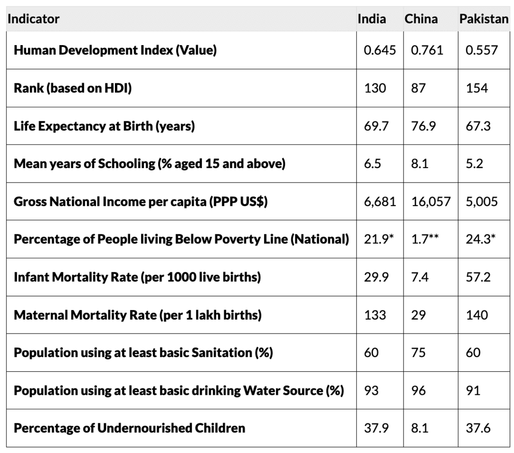 Comparative Development Experiences of India and its Neighbours Class 12 Economics