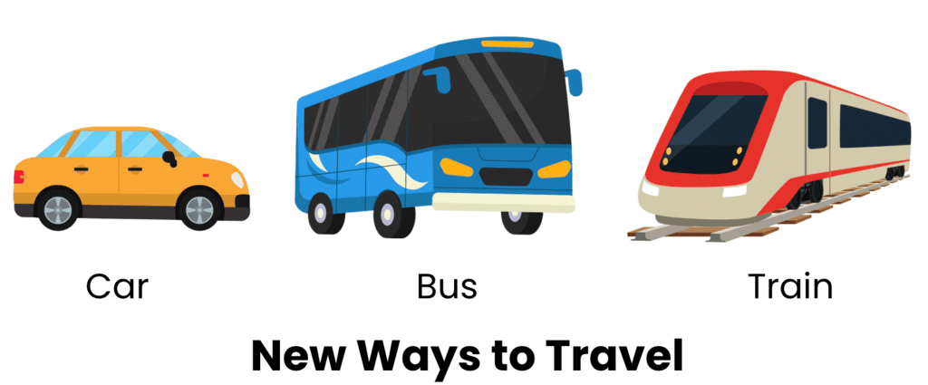 Means of Transport Class 1 Notes EVS