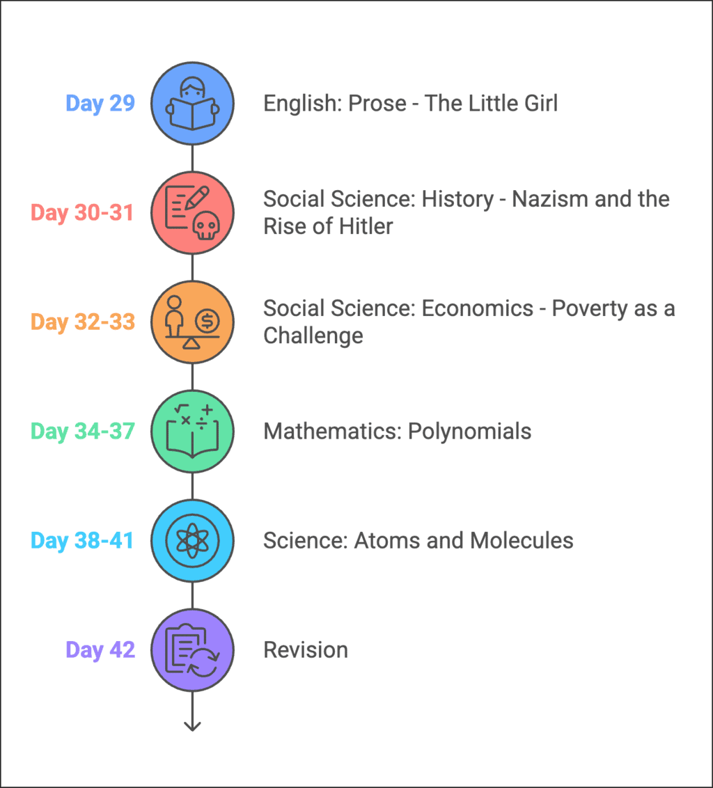 180 Days Timetable for Class 9 | English Class 9