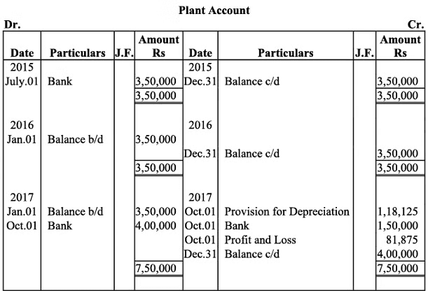 NCERT Solution (Part - 2) - Depreciation, Provisions and Reserves | Accountancy Class 11 - Commerce