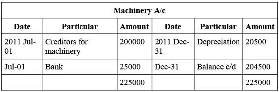 NCERT Solution (Part - 2) - Depreciation, Provisions and Reserves | Accountancy Class 11 - Commerce