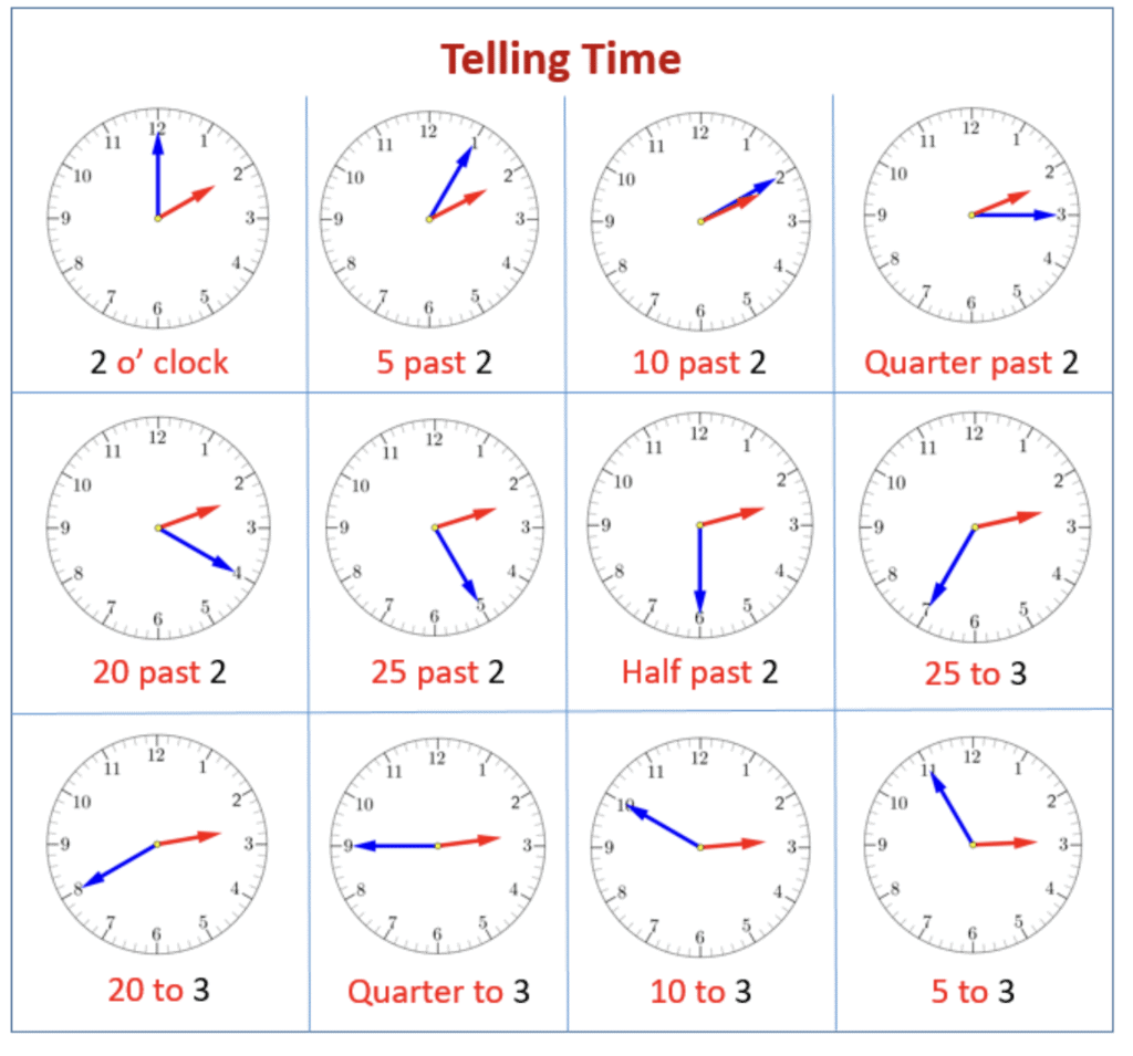 Infographic: Telling Time | Listening for IELTS