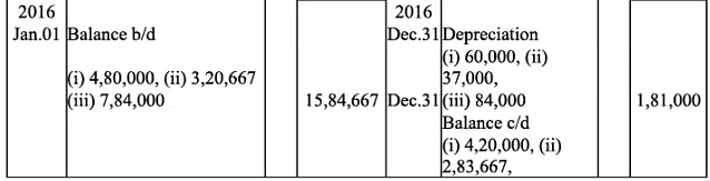 NCERT Solution (Part - 2) - Depreciation, Provisions and Reserves | Accountancy Class 11 - Commerce