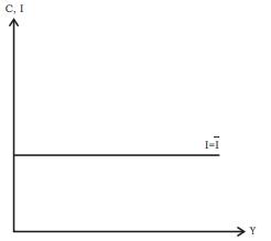 Determination of Income and Employment Class 12 Economics