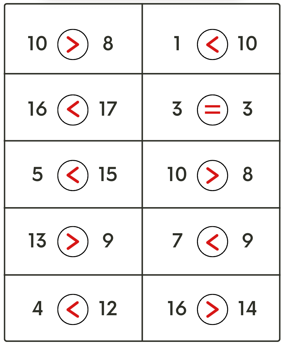 Numbers Class 1 Notes Maths Chapter 11