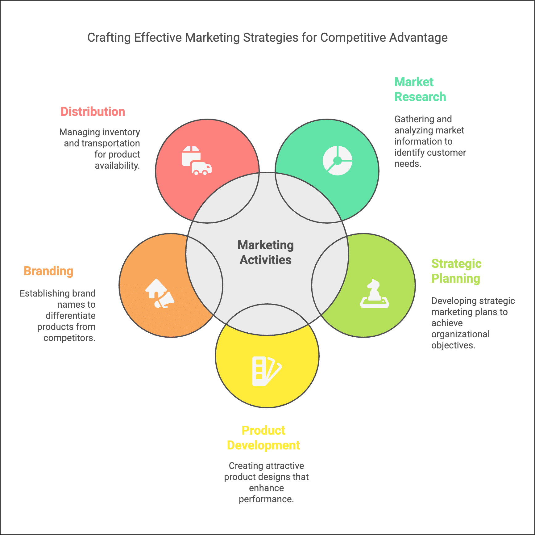 Marketing Management NCERT Solutions | Business Studies (BST) Class 12 - Commerce