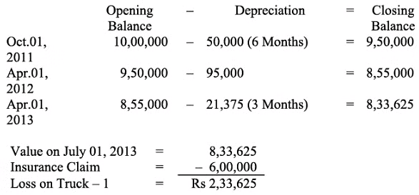 NCERT Solution (Part - 2) - Depreciation, Provisions and Reserves | Accountancy Class 11 - Commerce