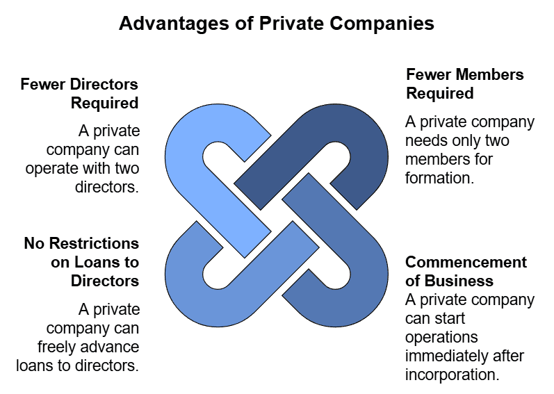 Short Answer Questions